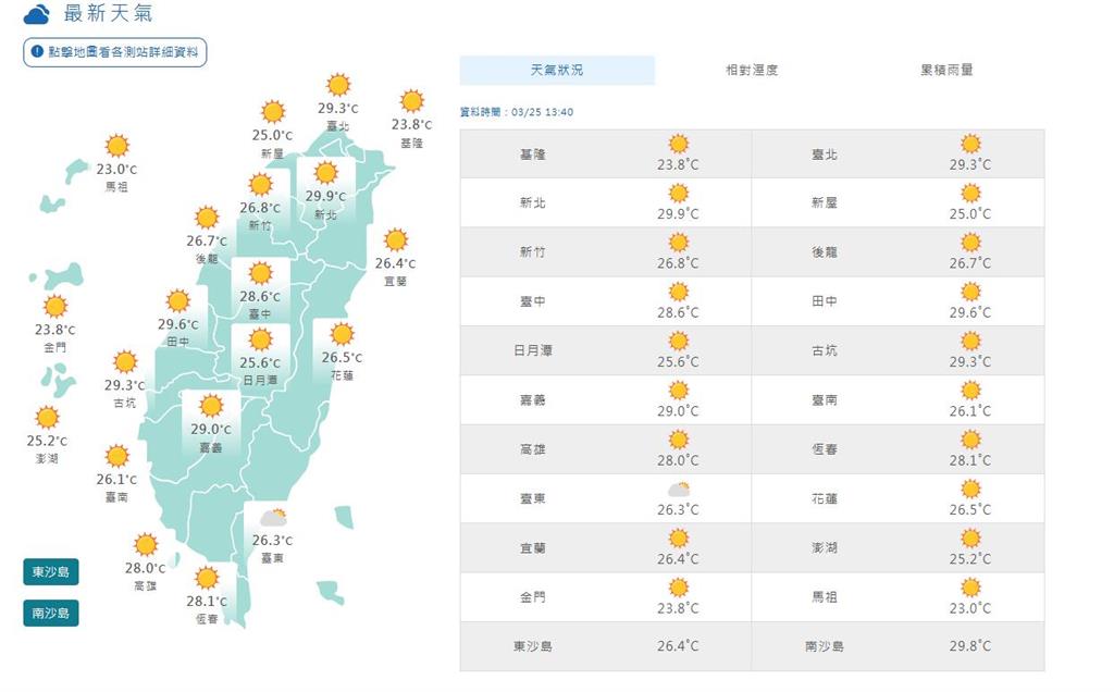 大晴天空氣卻不清澈!