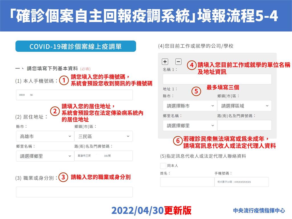 快新聞／嘉義市新增31例本土　12歲以下佔5例