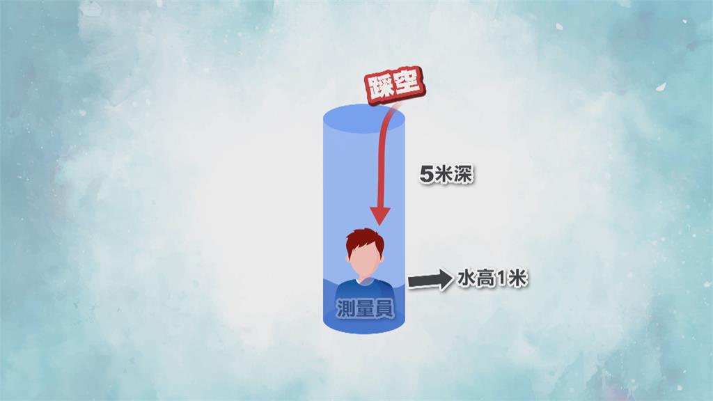 地質測量員墜5米深水井　17名警消合力搶救