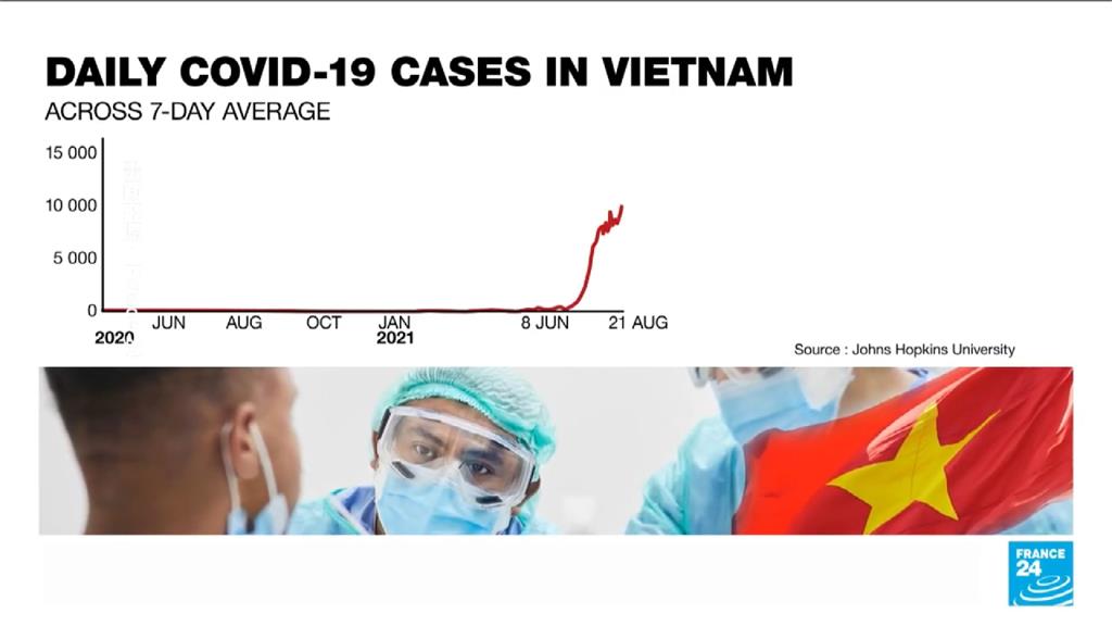 防疫模範生跌落神壇 越南疫情全面失控