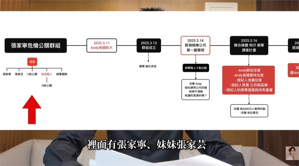 知名男藝人協助家寧處理公關危機?陳零九衰遭波及發聲了 遭疑「當家寧軍師」聯手毀掉Andy!陳零九「親抖真相」緋聞女友怒了:垃圾