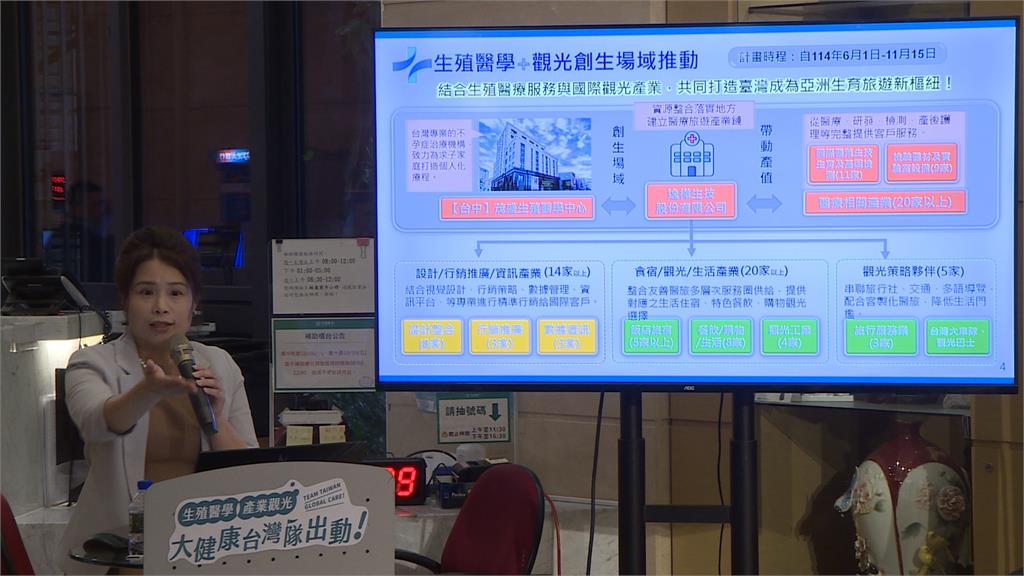 台中茂盛醫院跨業合作　創亞洲首座生殖醫學創生國際村