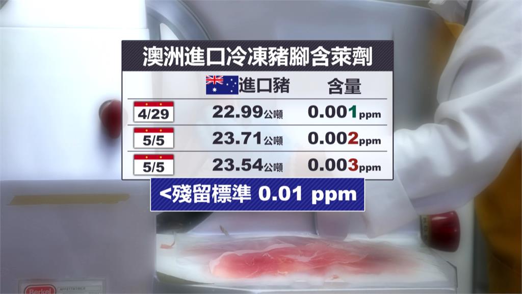 澳洲萊豬逐批查驗? 邱泰源:按規定抽驗 不會百分百逐批抽驗