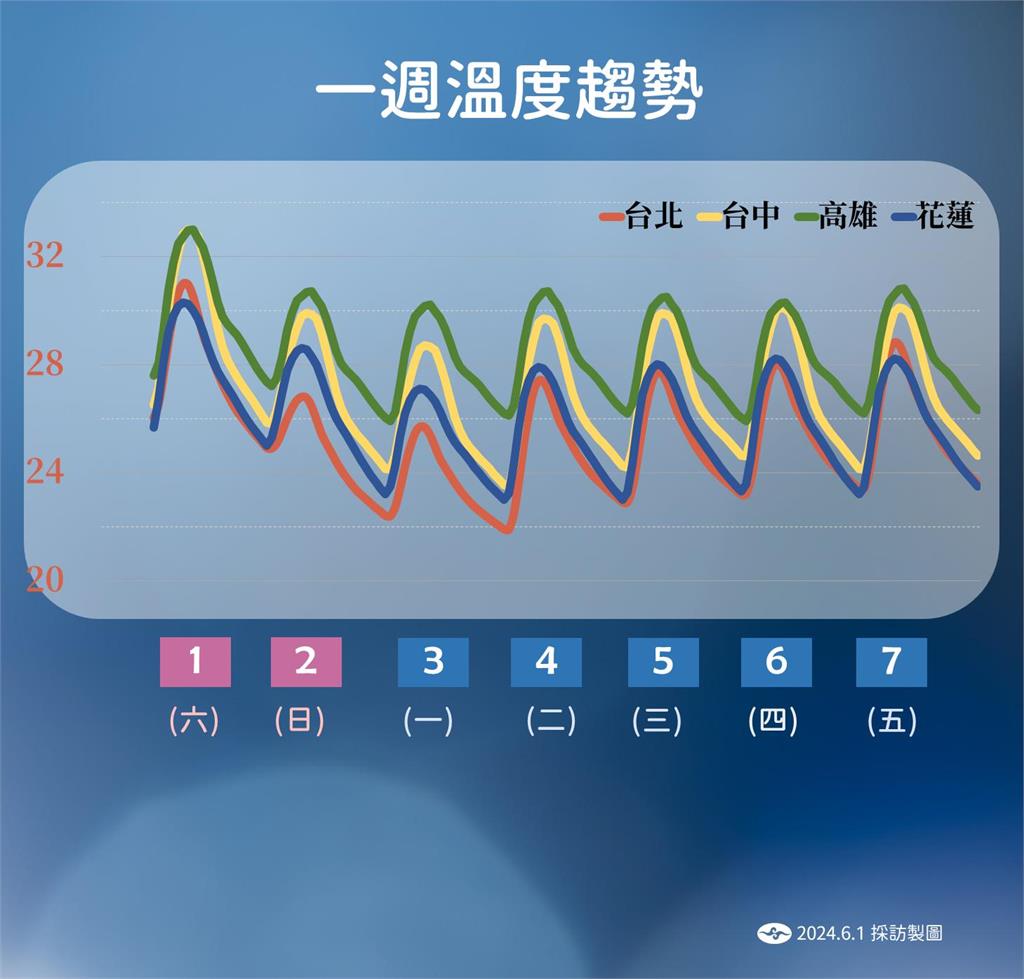 快新聞／颱風「馬力斯」已減弱併入鋒面　氣象署：今明全台慎防午後大、豪雨