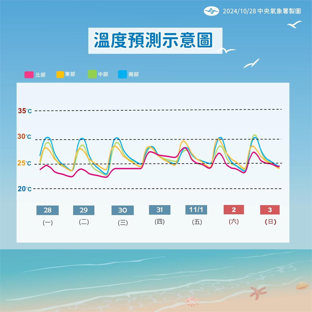 快新聞／康芮進逼花東！恐成57年來首個11月登陸颱　氣象署曝颱風假落點