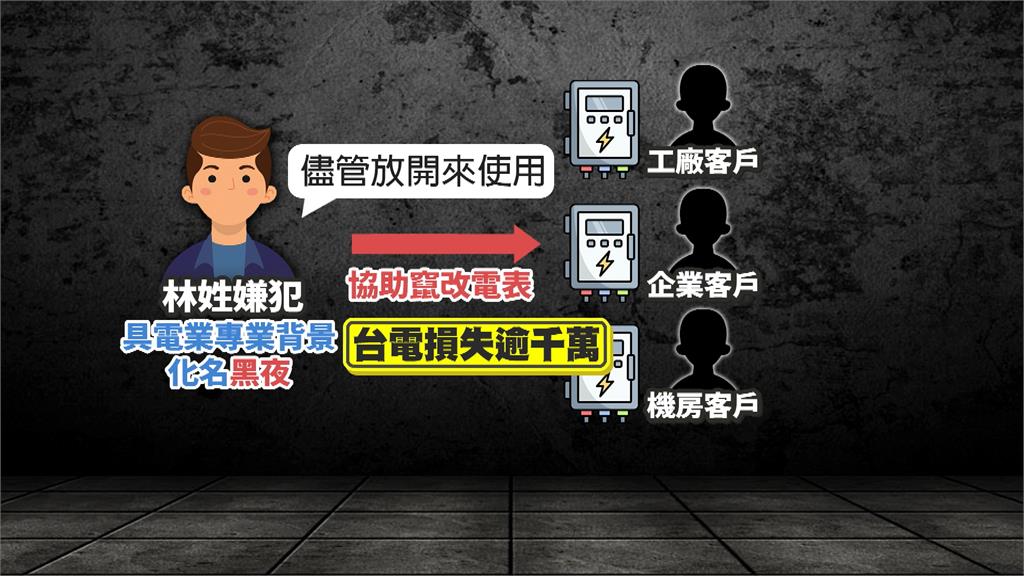 竊電大師化名「黑夜」竄改電表 台電求償1700多萬元
