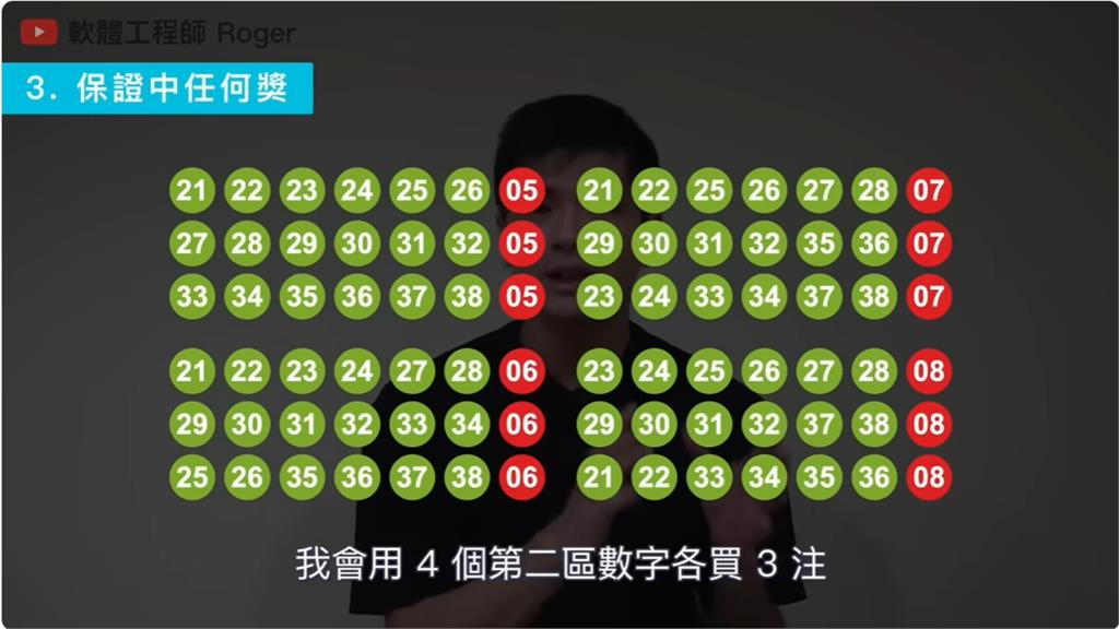 威力彩連27槓「頭獎衝8.7億」!工程師授「2800元包牌」不槓龜:100%必中