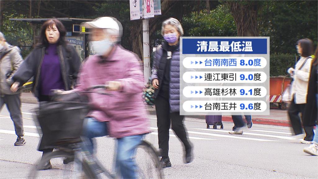 冷氣團挑戰寒流! 越晚越冷 今晨最低溫台南楠西8度