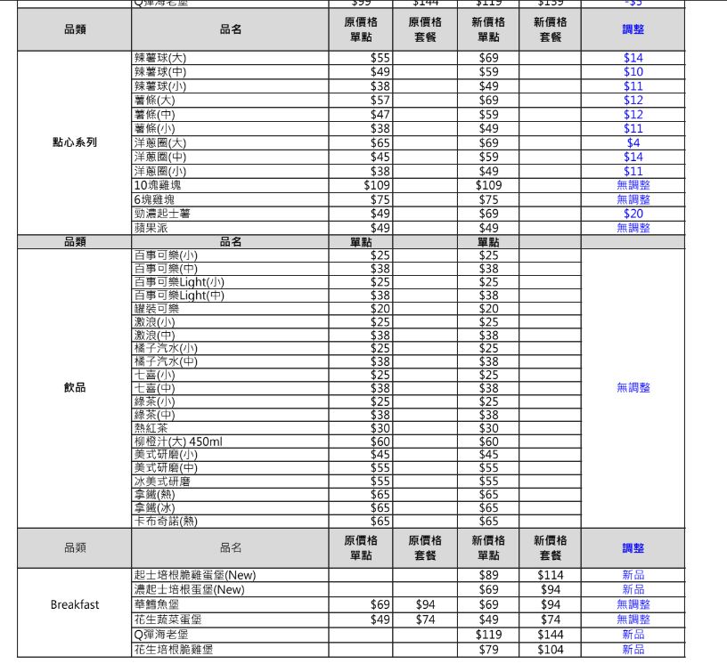 快新聞／