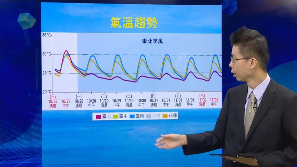 快新聞／北東今晚變天轉濕冷　康芮恐增至中颱上限「週三至週五最接近台灣」