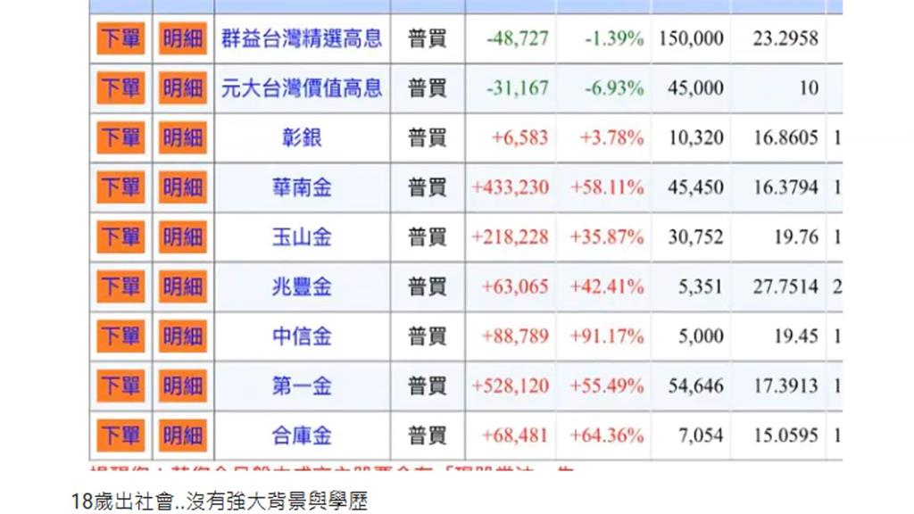 他秀月領31K存股800萬！網揪「關鍵前提」才有可能