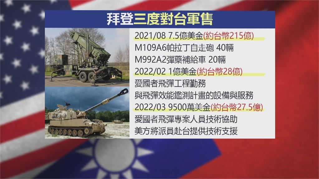 美對台軍售9500萬美元 愛國者飛彈後勤支援