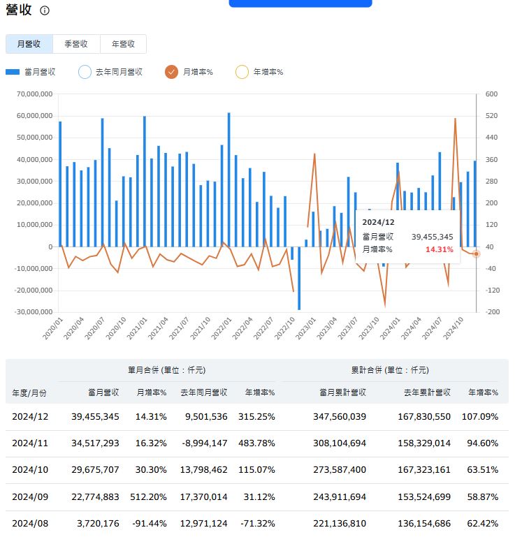 2025台灣OBU金融類股 有望再迎來成長動能