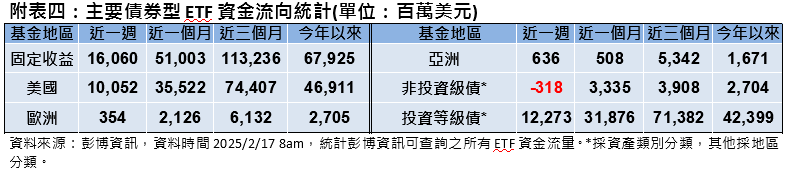 川普緩徵「對等關稅」  激勵股市走揚