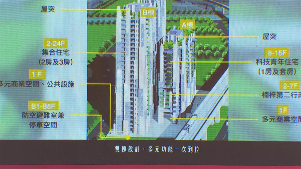 看好台積電帶動後勁地區發展　高市府.高捷推聯開案
