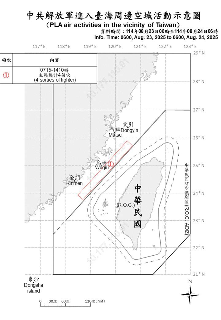 快新聞/偵獲中國9機艦出海擾台 戰機未逾越海峽中線闖我空域
