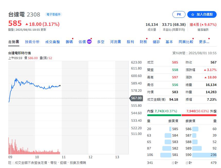 台達電未來法人按讚! 下半年營運將進入水冷旺季