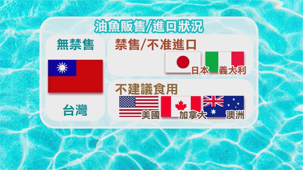 你買的是鱈魚嗎? 不肖業者混充廉價「油魚」牟取暴利