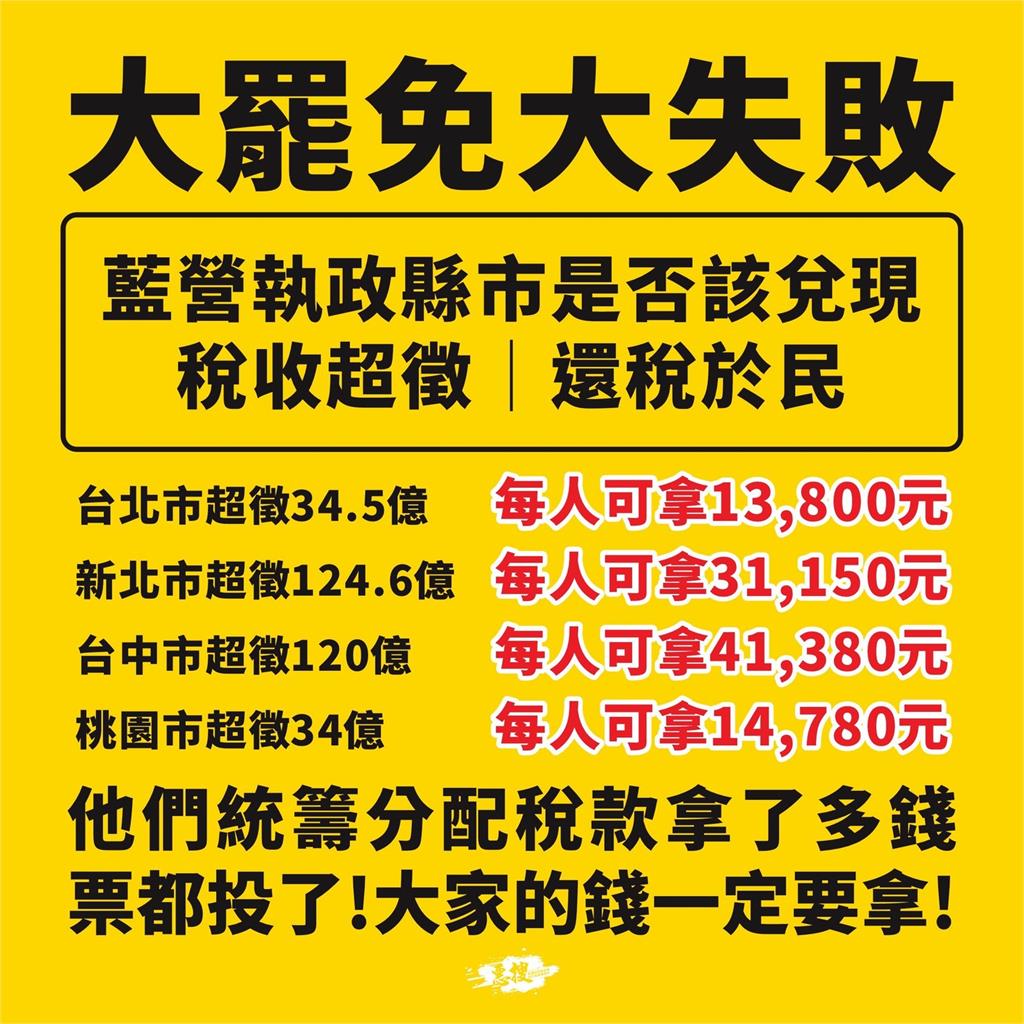 快新聞／網傳「台中可普發4萬」盧秀燕喊告　綠委嗆：選前普發選後告發？