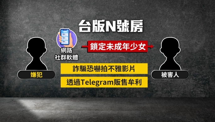 台版N號房主嫌檢求刑30年　法院僅判12年「理由出爐」