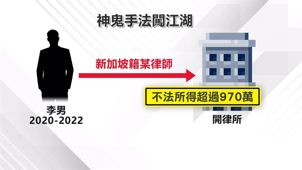 科技公司賣未上市AI、綠能股票　假律師得手近10億遭約談