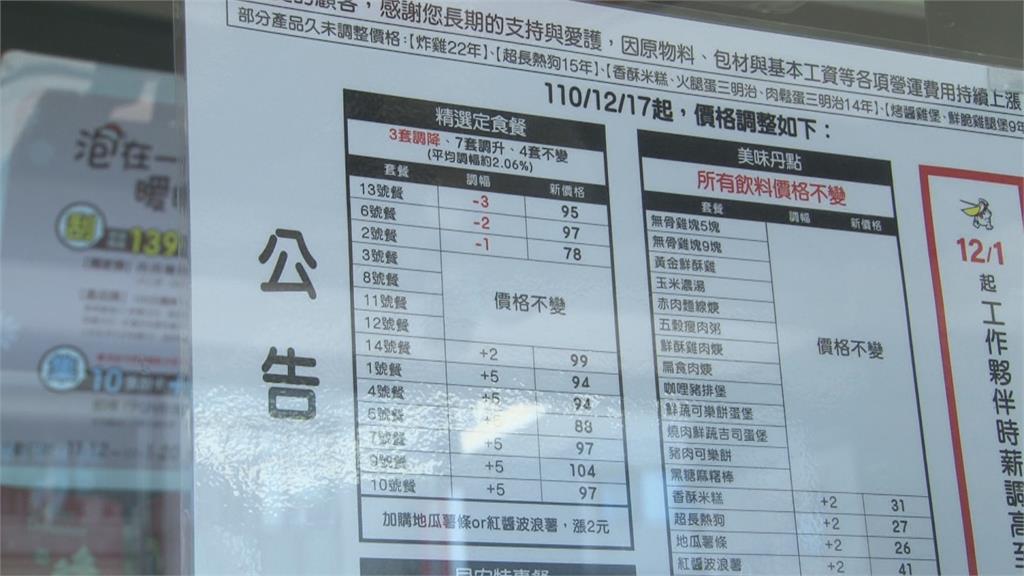 炸雞價格維持22年撐不住了！　 丹丹12/17起調漲