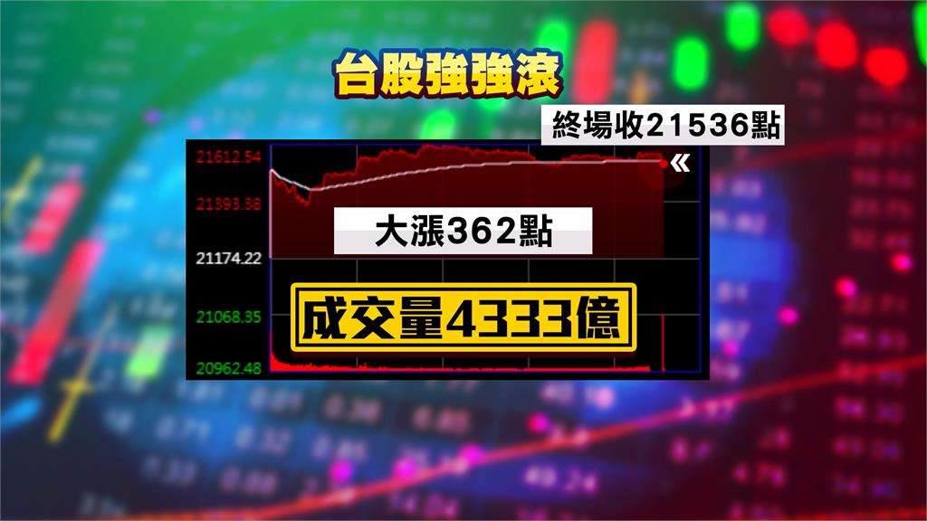 黃仁勳演說感謝43家台廠供應鏈 台股大漲362點