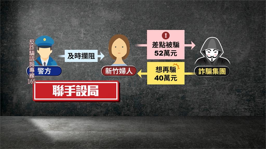 車手也高齡化？　「竹北最老車手」拄拐逃逸　因腳麻跑不動當場被逮