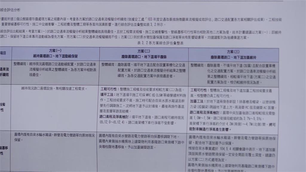 快新聞／爭議多仍動工！北市突襲拆公館圓環　苗博雅怒轟：體現蔣萬安獨裁DNA
