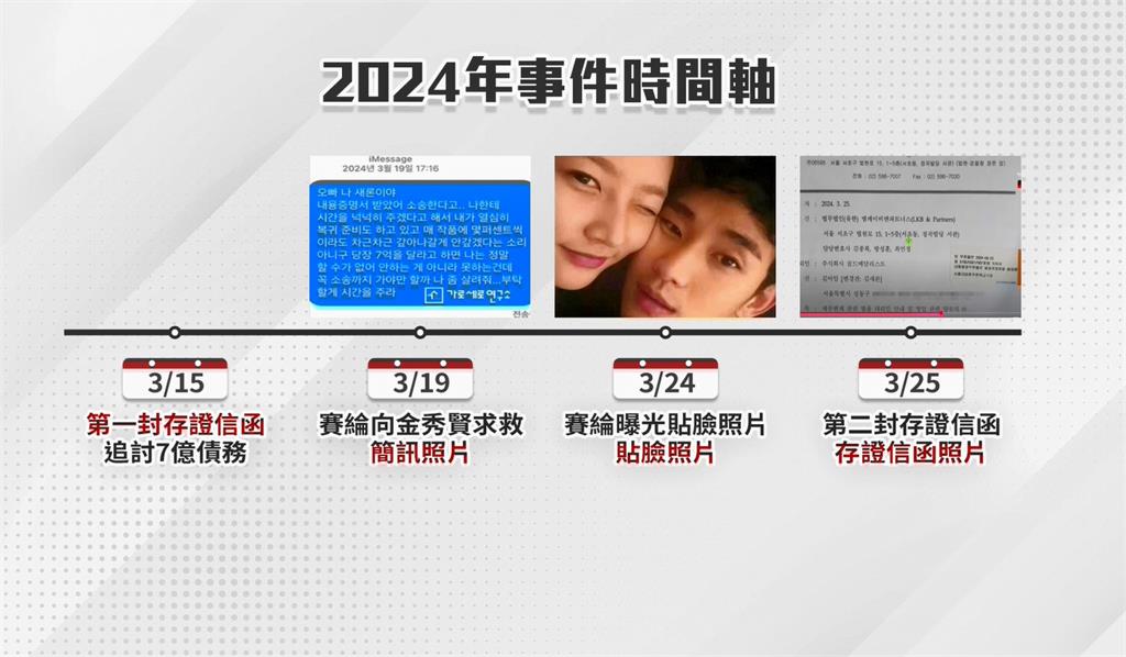 新證據!金秀賢被批無視金賽綸求救 曾發第二份存證信函