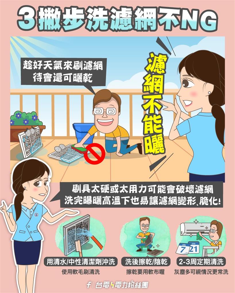 夏天冷氣電費爆表元凶！台電點名「洗濾網2行為」超NG：電器壽命⭣、耗電⭡