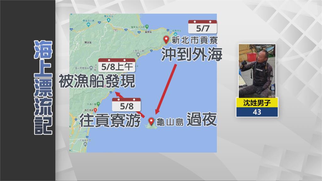 海上漂20公里!貢寮浮潛被沖走 游龜山島過夜