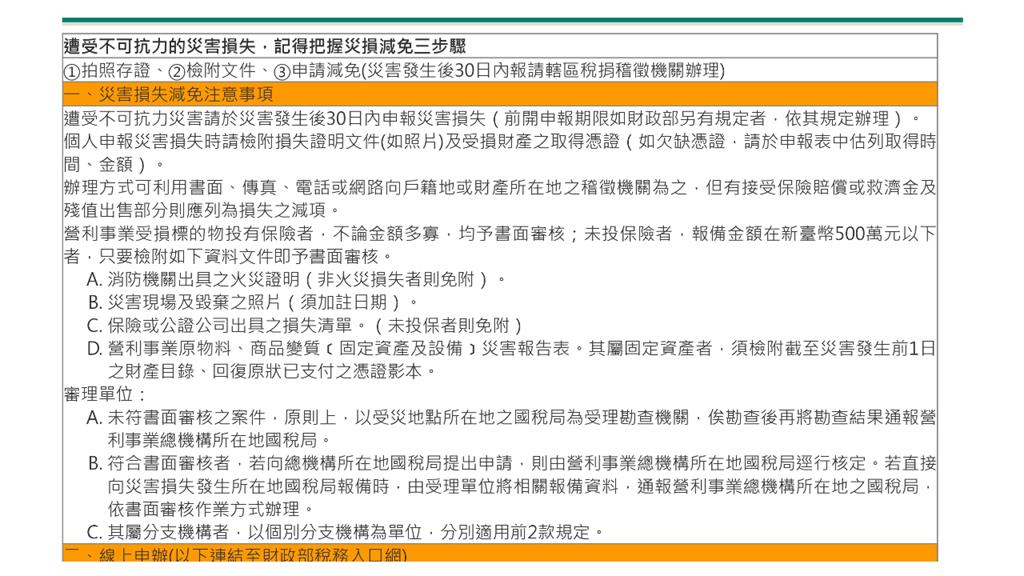 颱風肆虐驚現鐵皮砸落釀損失！災損減稅30天內「3步驟」、「7稅目」馬上辦