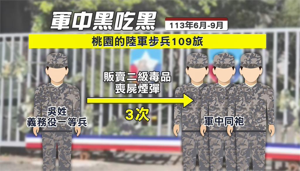 陸軍集體販毒驚爆「黑吃黑」 班長沒收喪屍煙彈回賣士兵