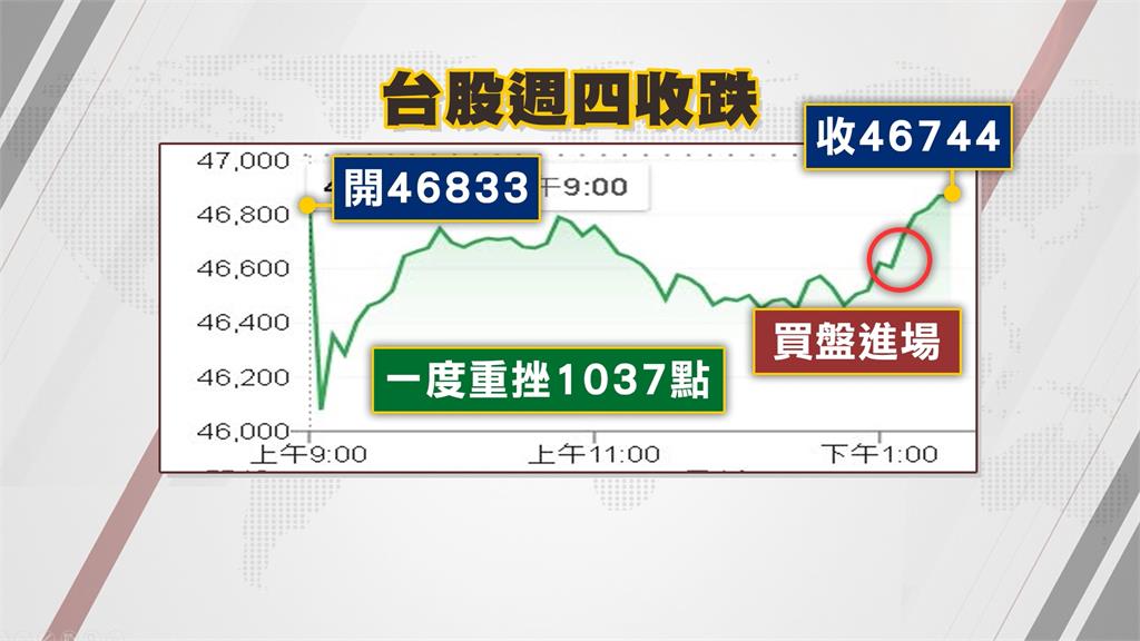 神秘嘉賓是蔡英文！現身財經論壇談台灣韌性　台股若交易延長專家們分析利弊