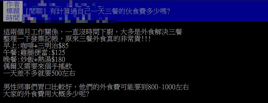 三餐在外「1天吃掉500元」她喊好貴！網搖頭：低於這數字營養不夠