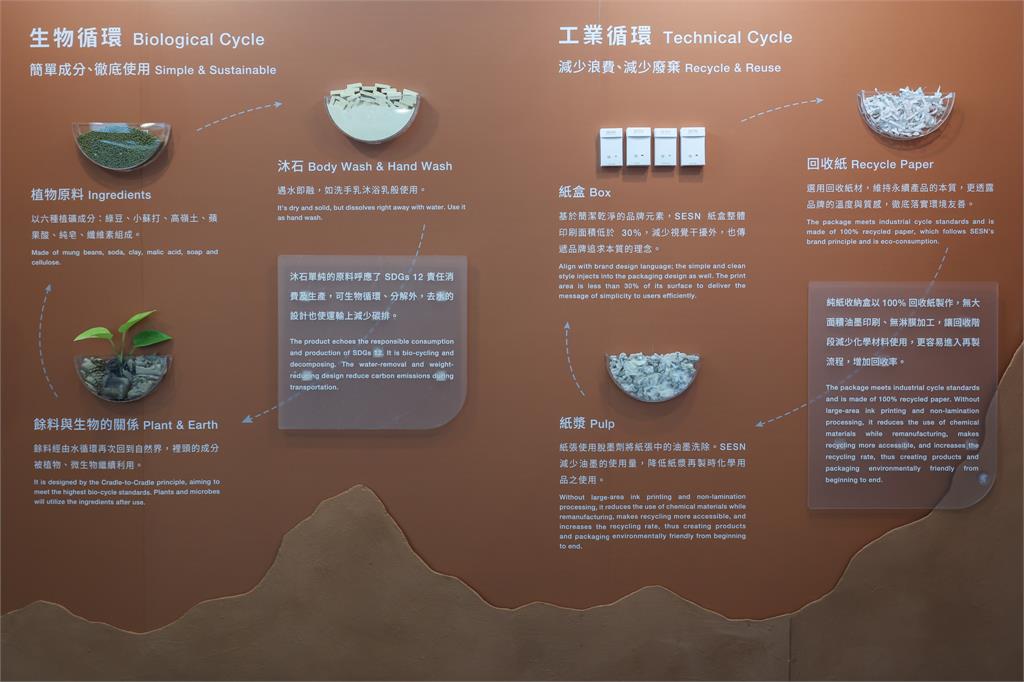 綠豆洗上身 化身洗沐用品永續循環護生態