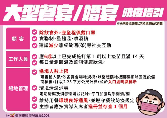 快新聞/台南連103天零確診 黃偉哲公布KTV、宴會指引籲民眾須謹慎防疫