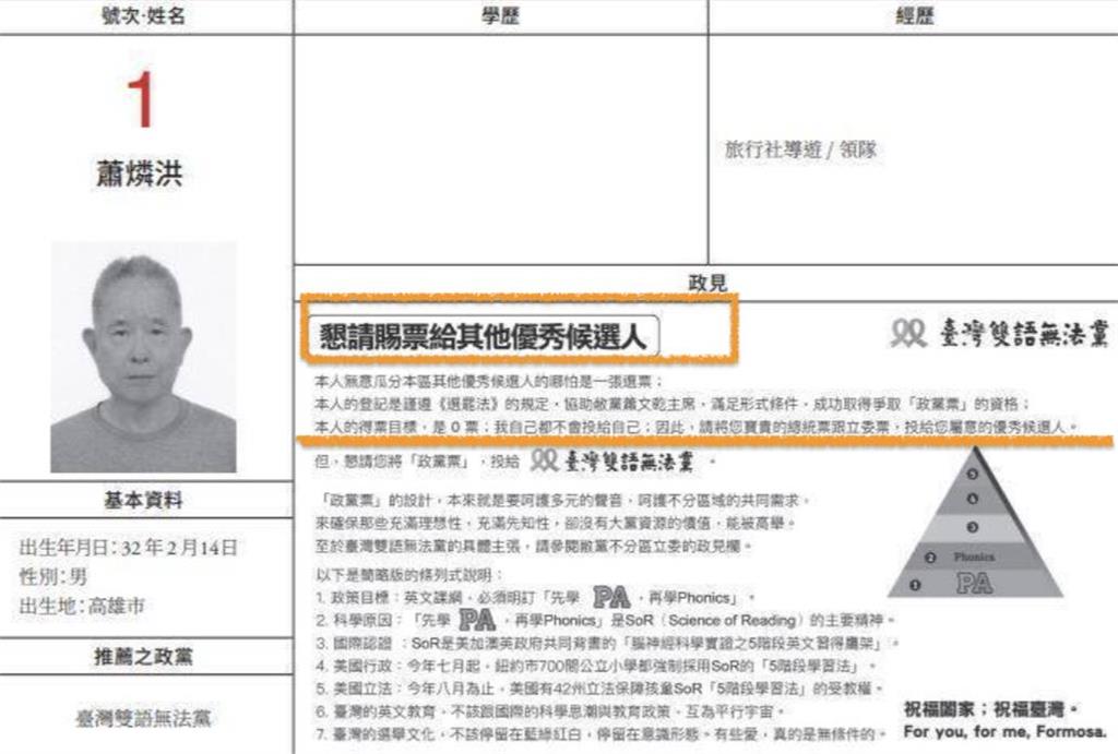 83歲阿公砸120萬參戰台南市長！被挖昔靠「1狂招」猛吸4萬選票…在地人洗版