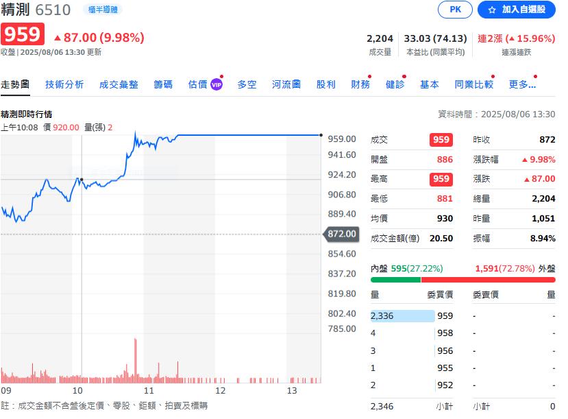 探針卡一哥獲利空窗期利空出盡 AMD將帶動新一波成長