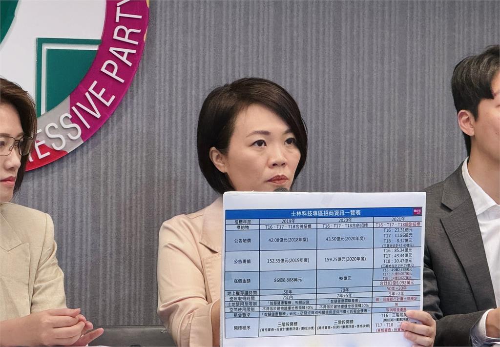快新聞/北士科標案市地賤租! 民進黨轟:柯文哲與財團零距離