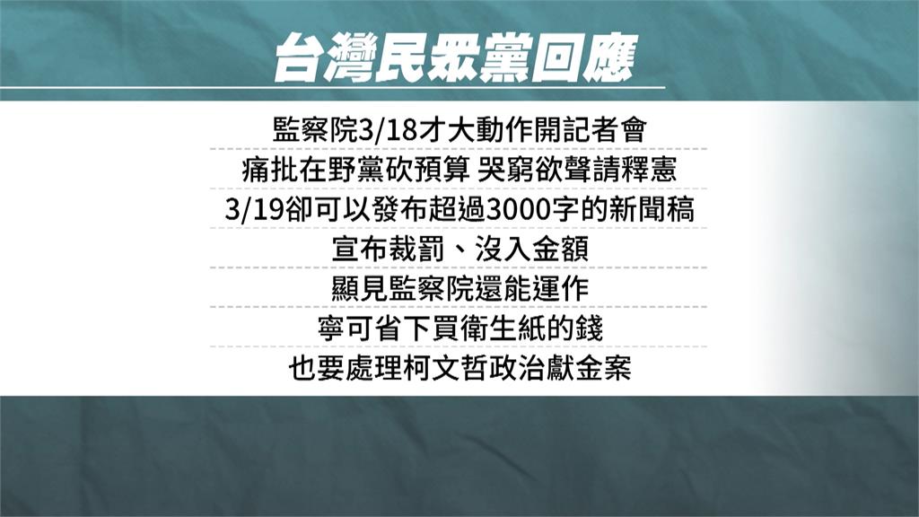 監院認定柯違反政治獻金法 重罰374萬、沒入5579萬3888元