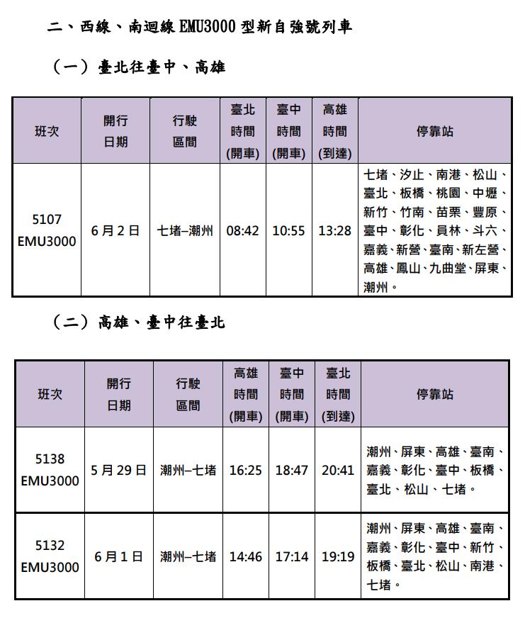 快新聞/端午連假返鄉出遊注意!台鐵加開6列次、3228個座位 搶票時間曝