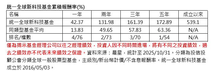 輝達財報佳股市還跌！    星辰：科技投資熱潮未來可期  鎖定「運算存」三力