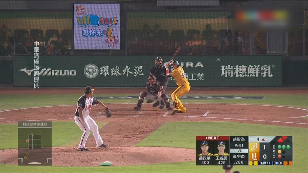 積極布局新戰力 統一簽勝投王布雷克與洋砲
