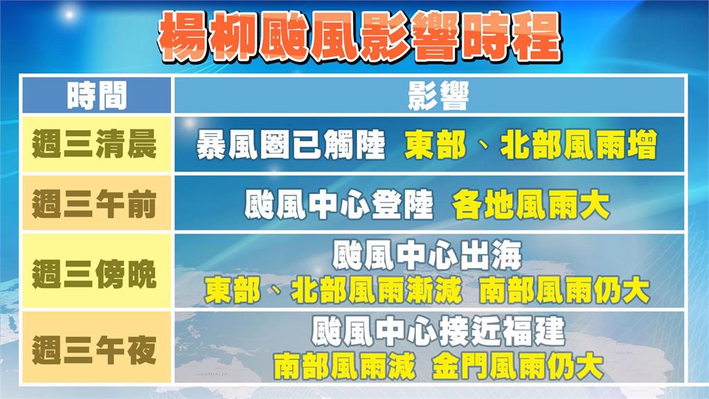 侵襲率10地達100%「有颱風假?」 林嘉愷揭「楊柳進劇烈時段」回穩時間曝