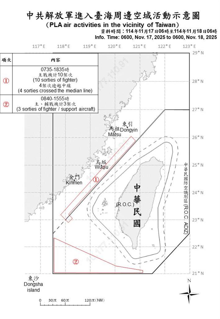 快新聞／中國再搗亂！國軍偵獲20機艦、1公務船出海擾台　7架次越中線闖我空域