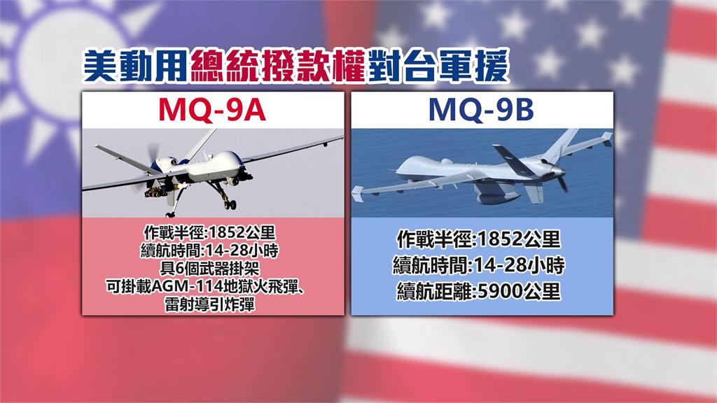 美無償軍援3.45億美元　外媒點名MQ-9A無人機