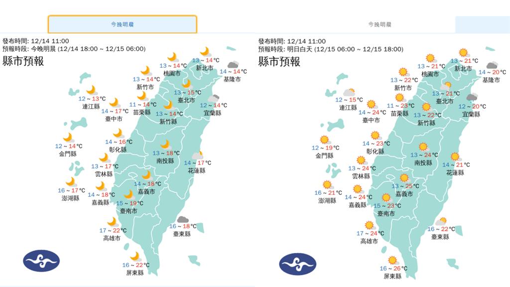 首波冷氣團發威「最冷高峰」還沒到…氣象署示警「這些地區」體感溫度下探6度!