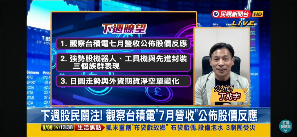 台股看民視/收復失土大漲598點!分析師建議「關注3焦點」有利反彈
